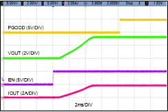 LMR36520 EN_Startup_Waveform.gif