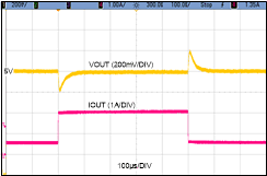 LMR36520 LoadTransient_24V_5VOUT_0p5_2A.gif