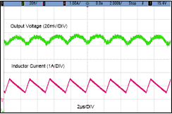 LMR36520 OutputRipple24V_5Vout_1A.gif