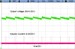 LMR36520 OutputRipple24V_5Vout_NL.gif