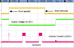 LMR36520 Short_Applied_Removed.gif