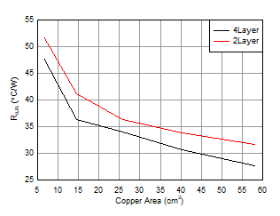 LMR36520 Thermal_Characterization.gif