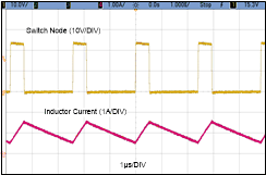 LMR36520 Typical_FPWM.gif