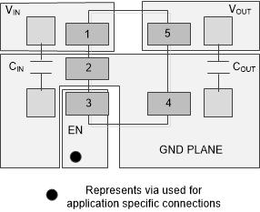 TPS763 ai_Layout_DBV.gif