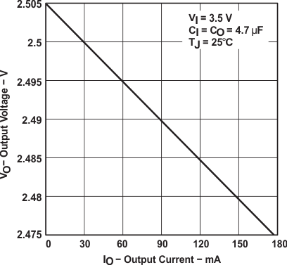 TPS763 graph_01_slvs181.gif