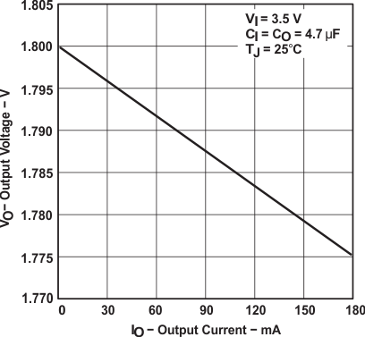 TPS763 graph_02_slvs181.gif