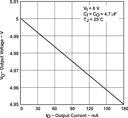 TPS763 graph_03_slvs181.gif