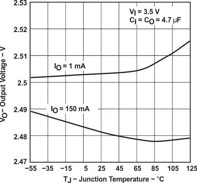 TPS763 graph_04_slvs181.gif