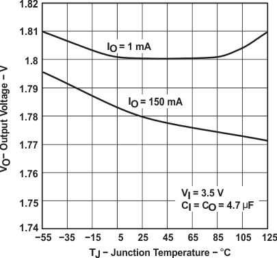 TPS763 graph_05_slvs181.gif