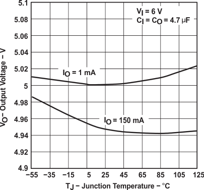 TPS763 graph_06_slvs181.gif