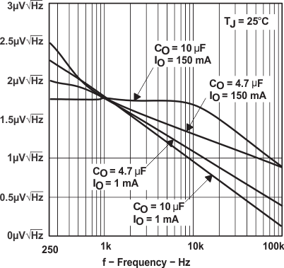 TPS763 graph_08_slvs181.gif