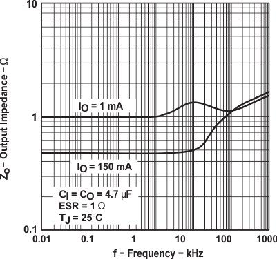 TPS763 graph_09_slvs181.gif