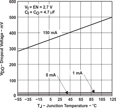 TPS763 graph_10_slvs181.gif