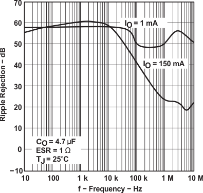 TPS763 graph_11_slvs181.gif