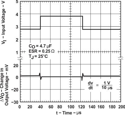 TPS763 graph_12_slvs181.gif