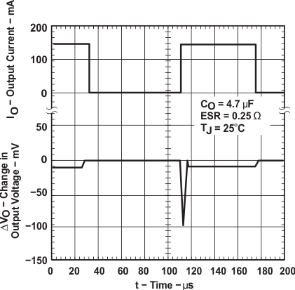 TPS763 graph_13_slvs181.gif