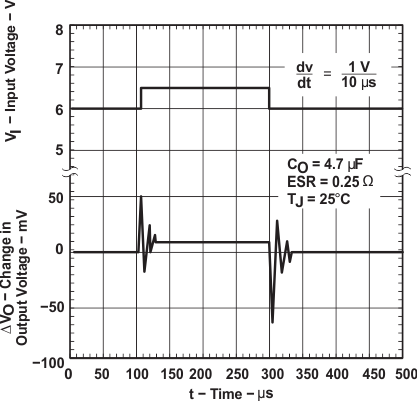 TPS763 graph_14_slvs181.gif