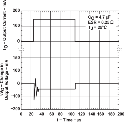 TPS763 graph_15_slvs181.gif