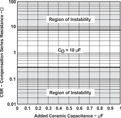 TPS763 graph_19_slvs181.gif