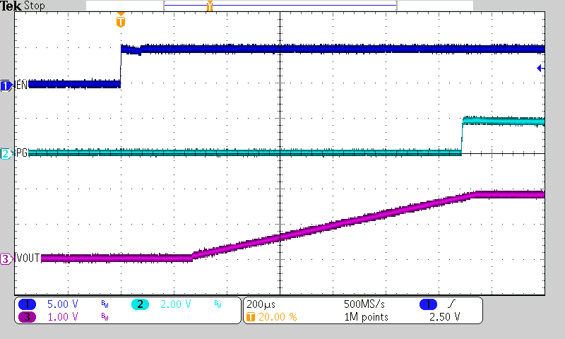 TPSM82810 TPSM82813 Start-Up Timing