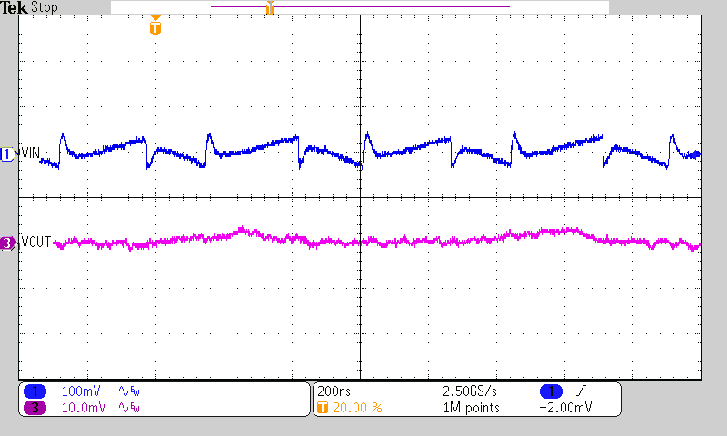 TPSM82810 TPSM82813 Output and Input Voltage Ripple