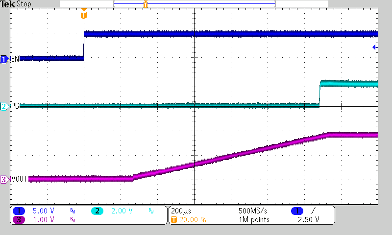 TPSM82810 TPSM82813 Start-Up Timing