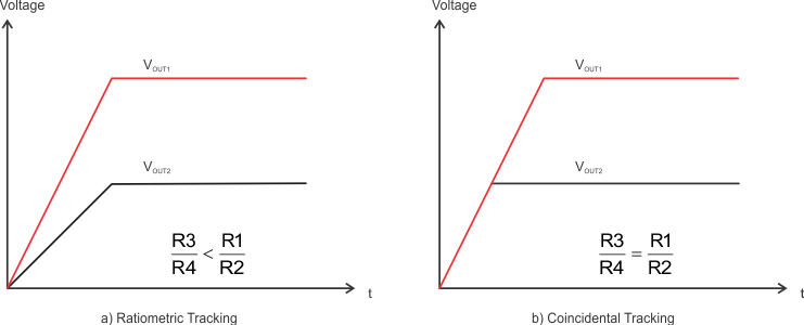 TPSM82810 TPSM82813 Output Voltage Tracking