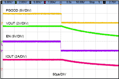 LMR36510 EN_Shutdown_Waveform.gif