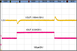 LMR36510 LoadTransient_24V_3p3VOUT_0p5_1A.gif