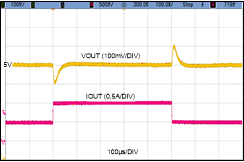 LMR36510 LoadTransient_24V_5VOUT_0p5_1A.gif