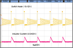 LMR36510 Typical_PFM_50mA.gif