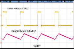 LMR36510 Typical_PWM_0p5A.gif