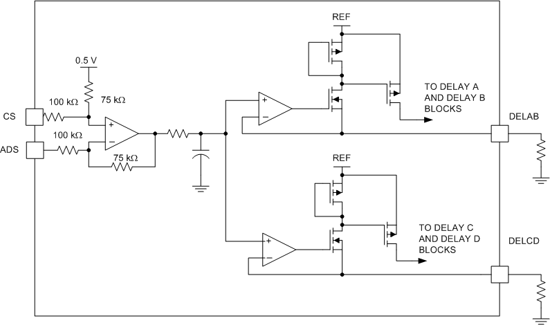 UCC1895 UCC2895 UCC3895 fbd_active_delay_slus157.gif