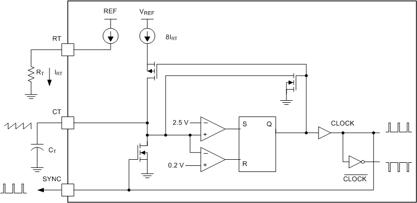 UCC1895 UCC2895 UCC3895 fbd_oscillator_slus157.gif