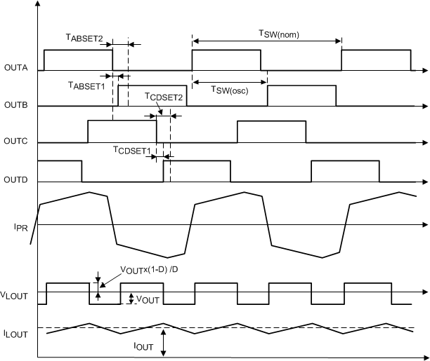 UCC1895 UCC2895 UCC3895 fig21_lusa16.gif