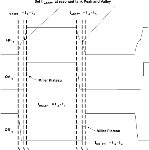 UCC1895 UCC2895 UCC3895 fig5_lua560.gif