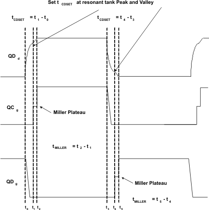 UCC1895 UCC2895 UCC3895 fig6_lua560.gif