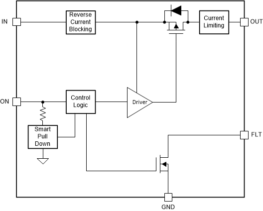 TPS22948 Block_Diagram.gif