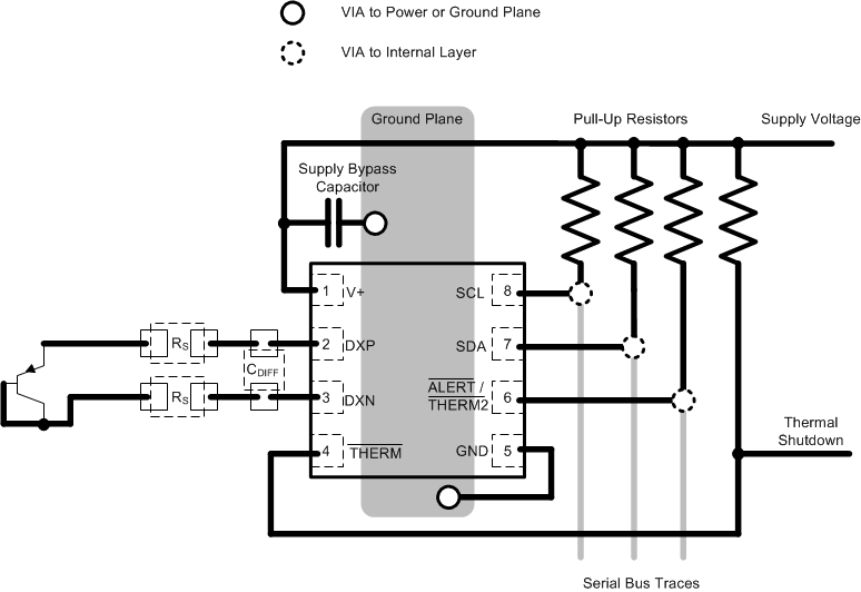 TMP431 TMP432 ai_recommended_layout_sbos441.gif