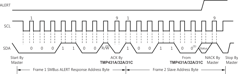 TMP431 TMP432 ai_tim_smbus_alert_bos441.gif