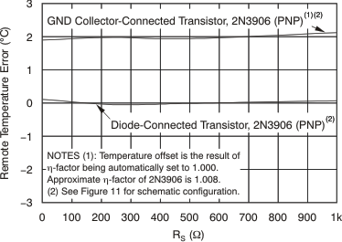 TMP431 TMP432 tc_new_rem_temp_err_v_series_r_bos441.gif