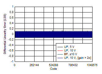 DAC11001A DAC91001 DAC81001 D002_SLASEL0.gif