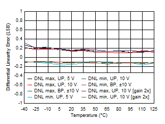 DAC11001A DAC91001 DAC81001 D004_SLASEL0.gif