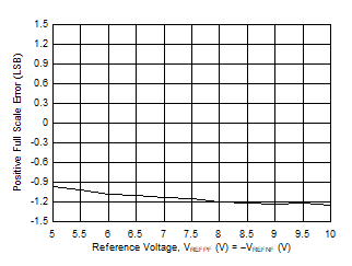 DAC11001A DAC91001 DAC81001 D019_SLASEL0.gif