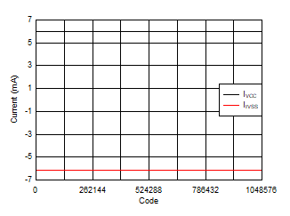 DAC11001A DAC91001 DAC81001 D020A_SLASEL0.gif