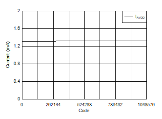 DAC11001A DAC91001 DAC81001 D020C_SLASEL0.gif