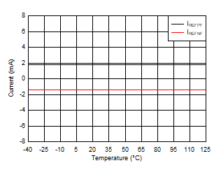 DAC11001A DAC91001 DAC81001 D021C_SLASEL0.gif