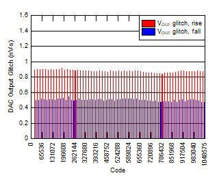 DAC11001A DAC91001 DAC81001 D026_SLASEL0.gif