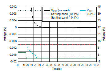 DAC11001A DAC91001 DAC81001 D030_SLASEL0.gif