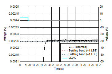 DAC11001A DAC91001 DAC81001 D031_SLASEL0.gif